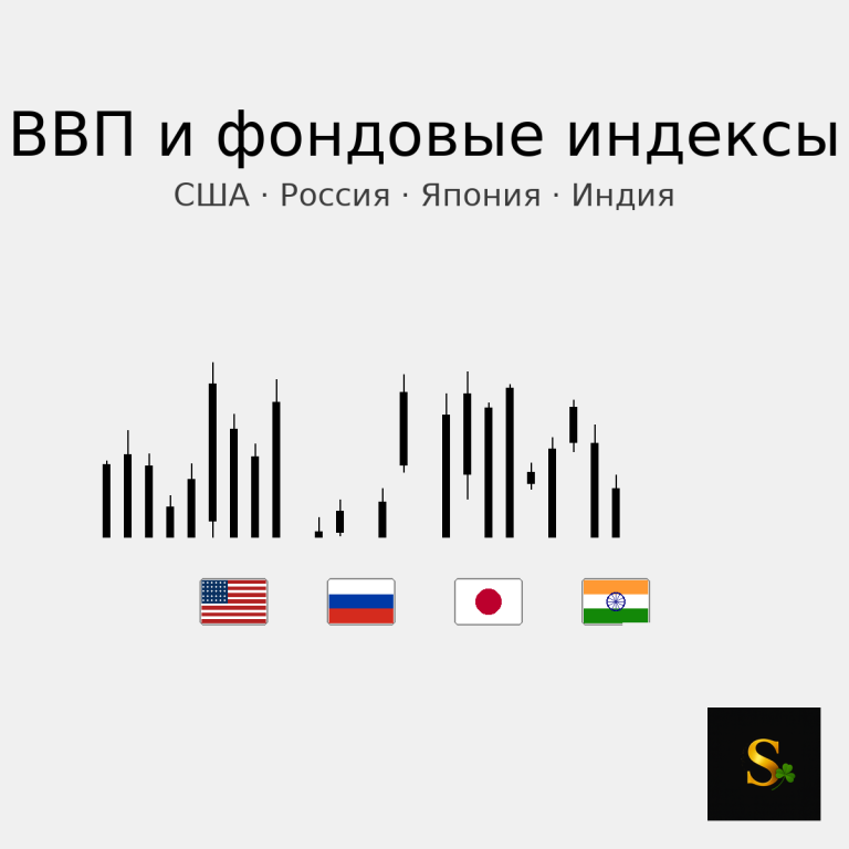 ВВП и фондовые индексы: связаны ли они так, как принято думать?
