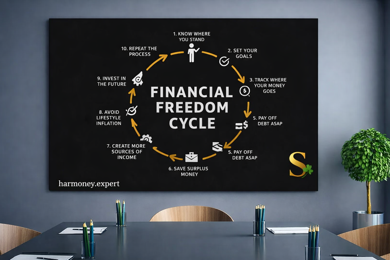 Жизнь с капитала