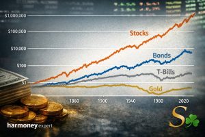 Финансовые тренды и инвестиции